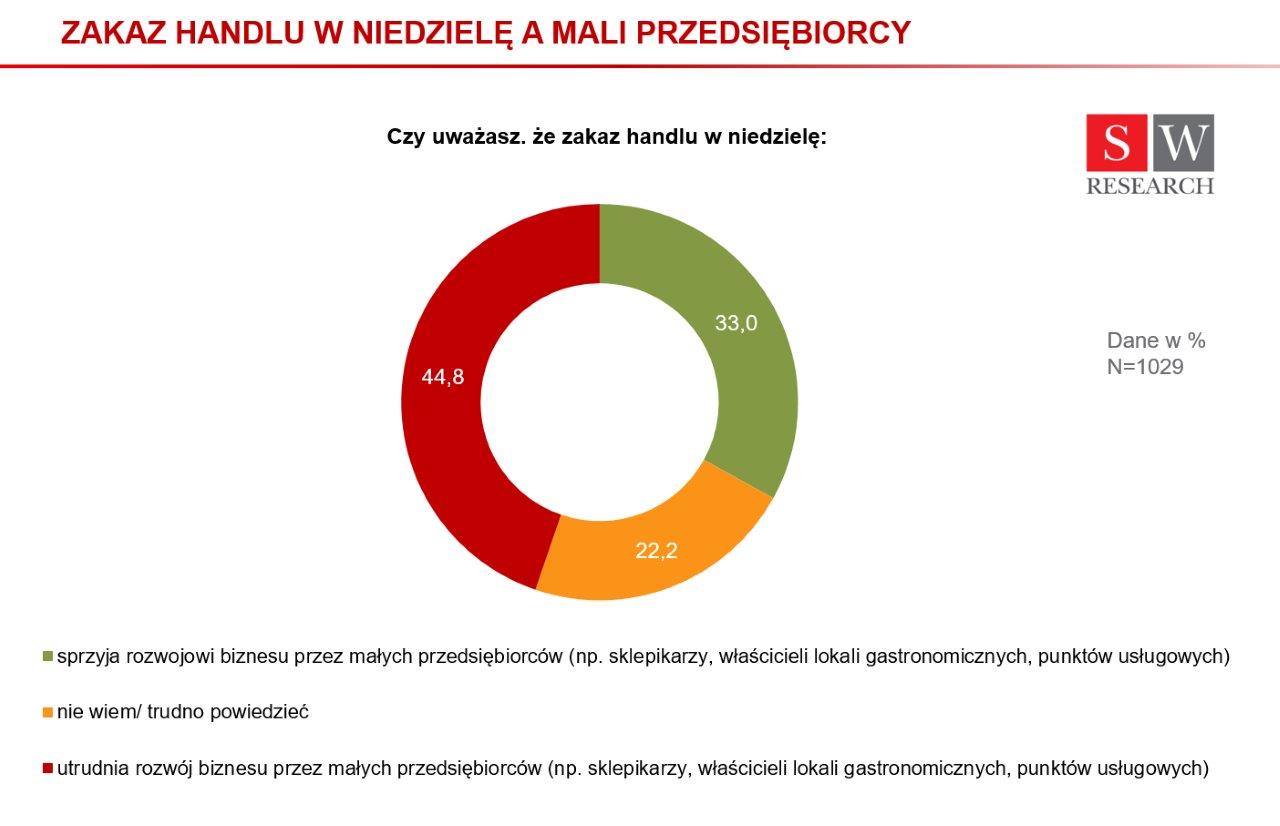 Infografika_zakaz_handlu_w_niedziel___a_mali_przedsi__biorcy.jpg