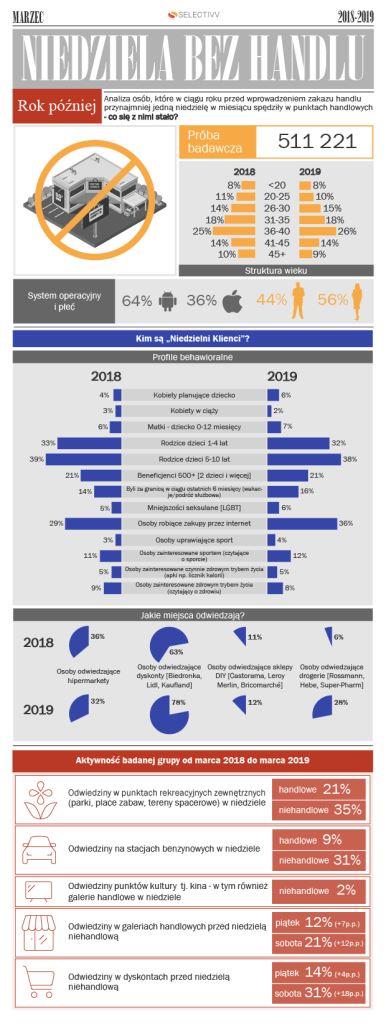 2019.03.28__PL__infografika__Trade_ban___rok_p____niej.jpg