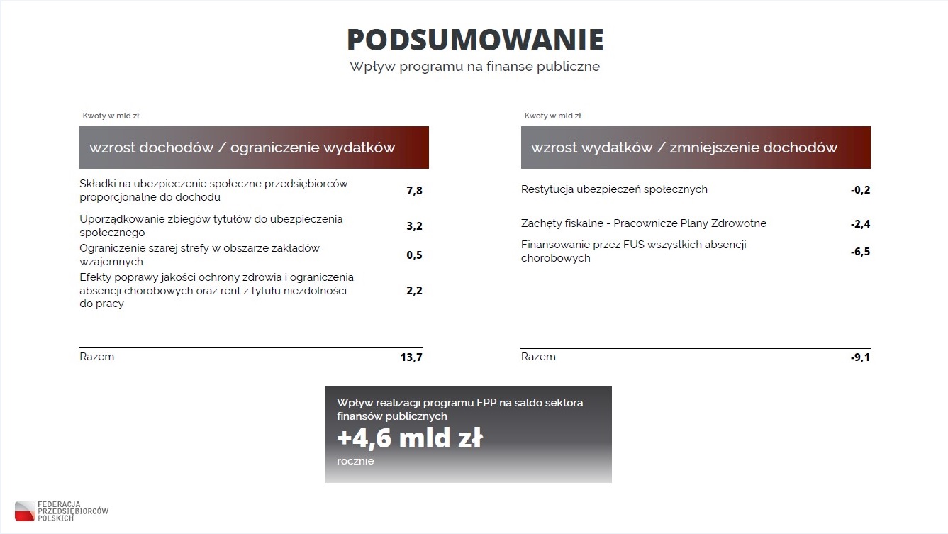 2019_04_05_Wp__yw_programu_gospodarczego_FPP_na_finanse_publiczne.jpg