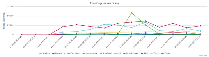 IMM_sieci_handl_czas_Q3_2016.jpg