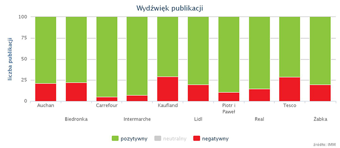 IMM_sieci_handl_wydzwiek_Q3_2016.jpg