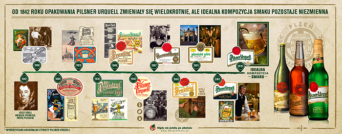 1Archiwalne_etykiety_Pilsner_Urquell_infografika.jpg