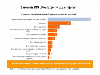 Działamy a nie narzekamy ! Taki jest wynik badań 