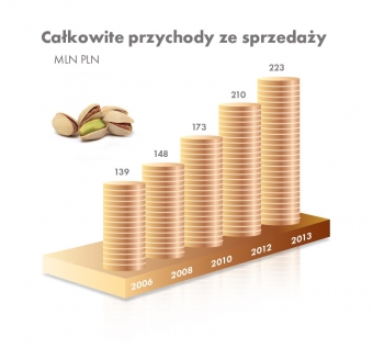 Atlanta Poland będzie spółką dywidendową