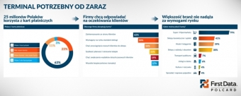 Terminal potrzebny od zaraz.  Czy sklepy nadążają za oczekiwaniami klientów?