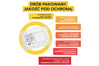 Kampania edukacyjna na rzecz drobiu pakowanego