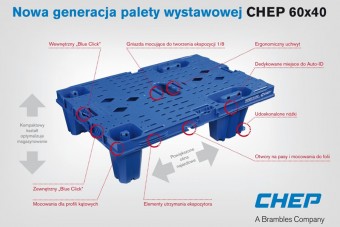Moc innowacji na niespełna ćwierci metra kwadratowego