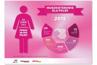 „Muszkieterowie dla Polek”