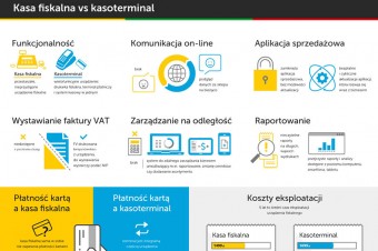 6 powodów, dla których warto wdrożyć nowe technologie w sklepie