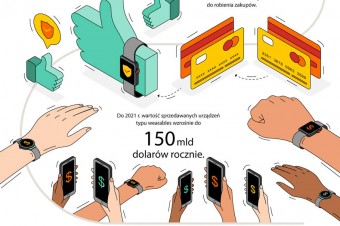 Badanie Mastercard: 27% polskich konsumentów chce płacić urządzeniami typu wearables