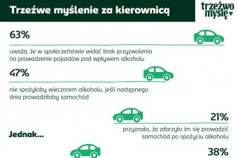 Trzeźwe myślenie oczami Polaków