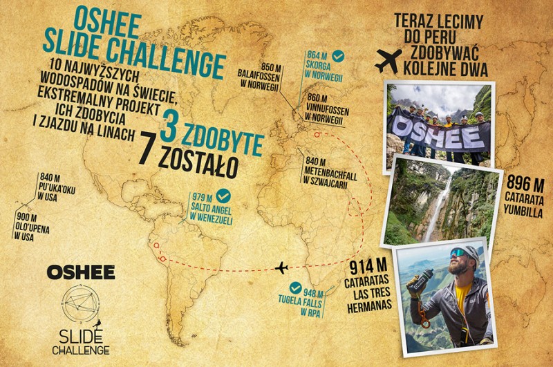 Rusza wyprawa OSHEE Slide Challenge do Peru 