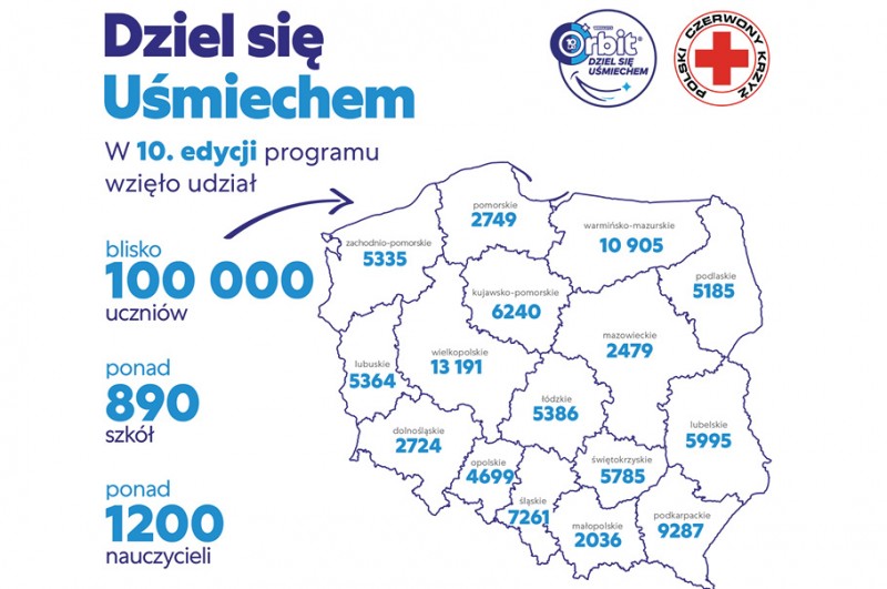 10. edycja programu „Dziel się Uśmiechem” dobiegła końca 