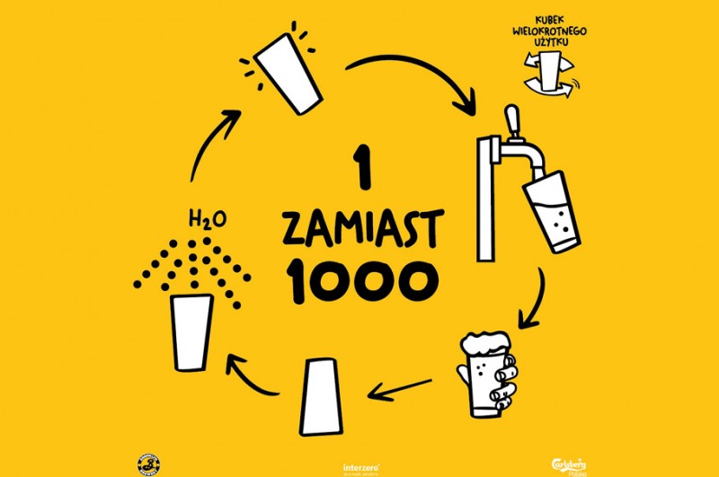 1000 żyć jednego kubka marki Brooklyn