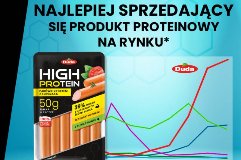 Duda High Protein najlepiej sprzedającym się produktem proteinowym na rynku wędlin