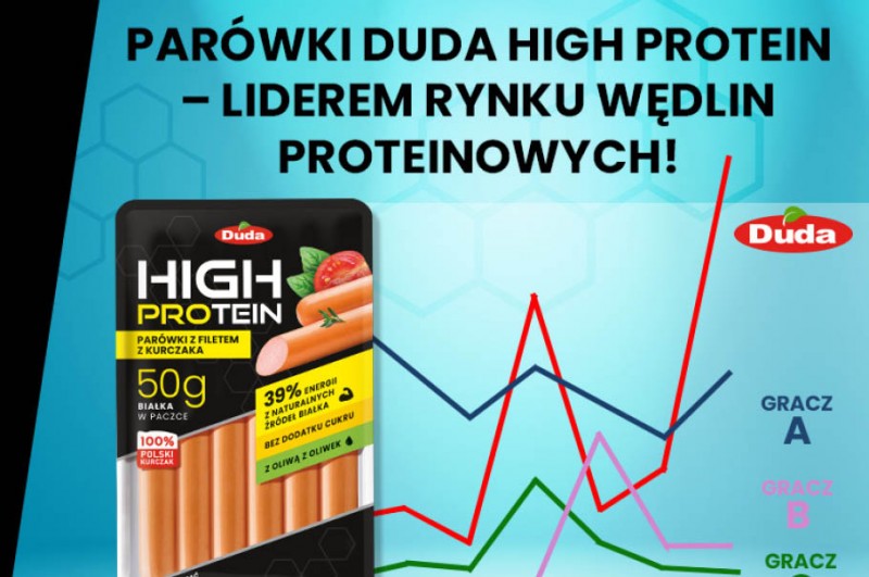 Parówki Duda High Protein – liderem rynku wędlin proteinowych!