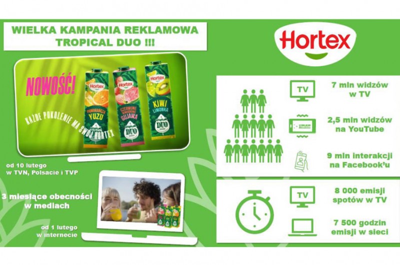 Kampania napojów Hortex Tropical Duo