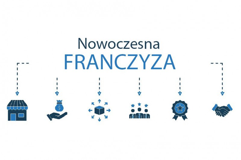 Spółdzielczość we franczyzie
