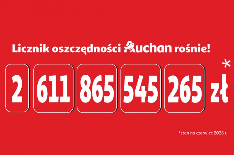 Licznik Oszczędności Auchan wzrósł o ponad 10 mld zł w miesiąc