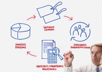 Billin – czyli pierwszy polski system rozliczeń usług abonentowych dla MSP