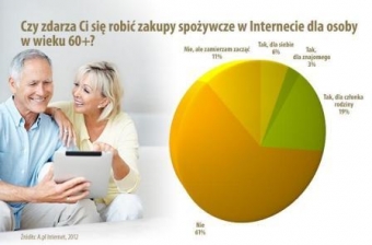 Seniorzy coraz częściej korzystają z e-sklepów 