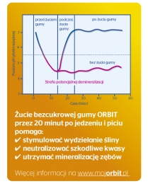 Pamiętaj, że...
