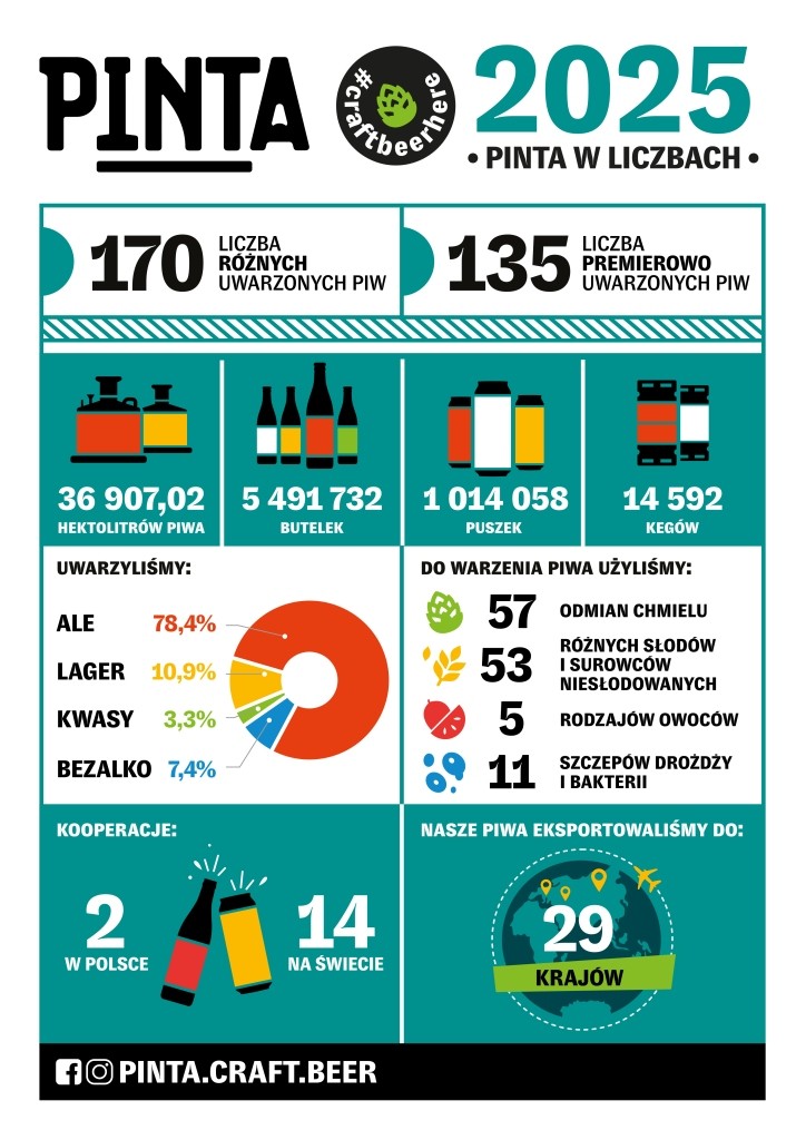 PINTA_Statystyki_2025.jpg