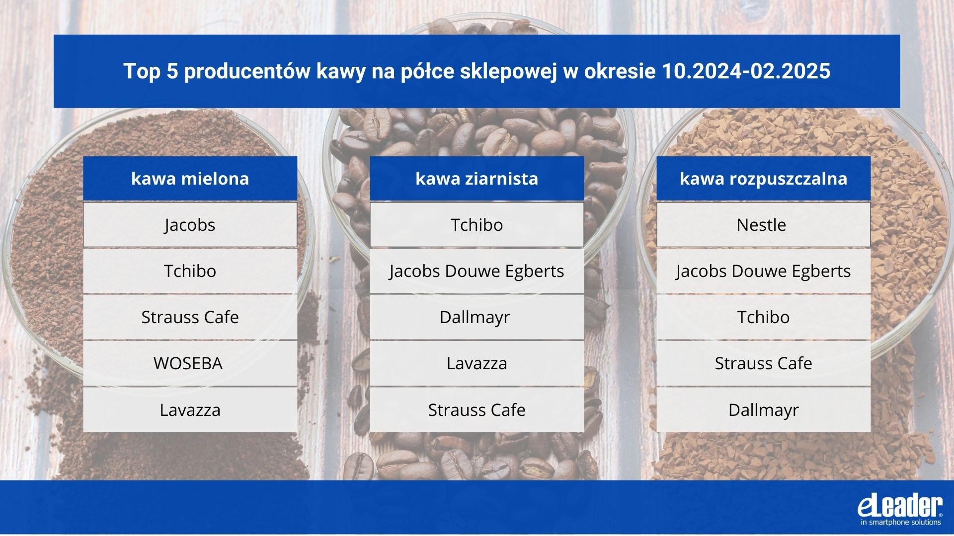 Top_5_producenci_kawy_10.2024_02.2025.jpg