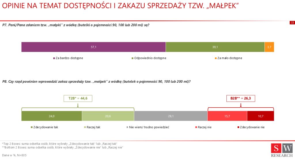 Badanie_SW_Research_Statystyki_3.jpg