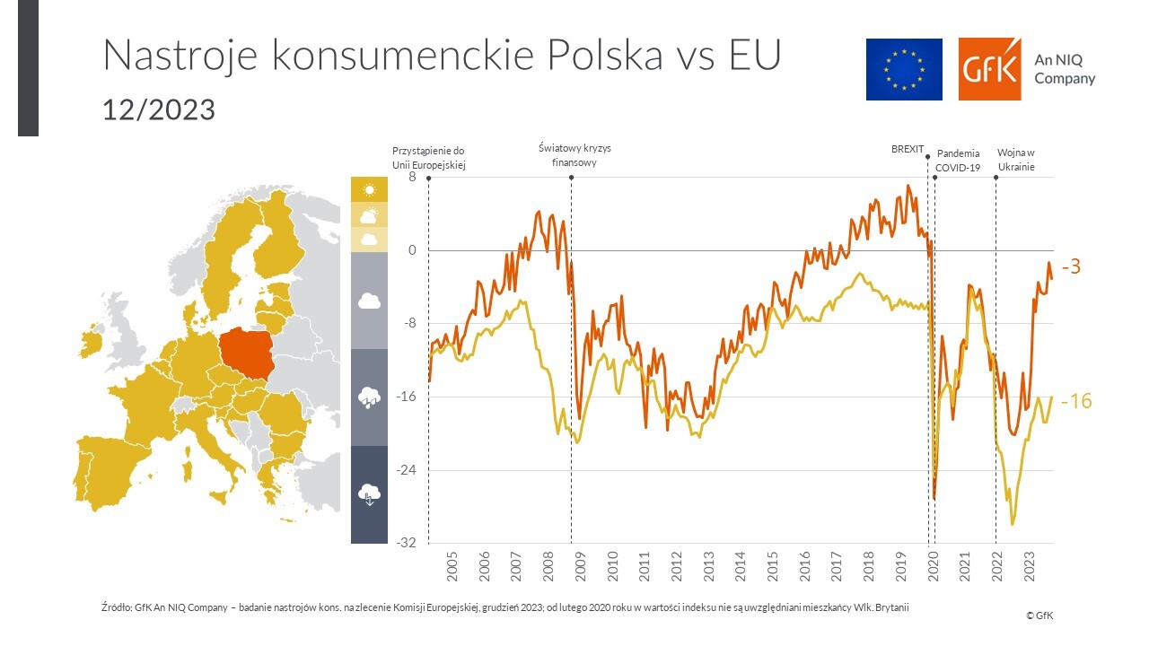 Nastroje_konsumenckie_GfK_wykres_12_2023.jpg