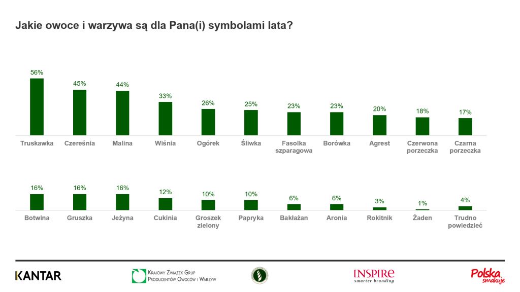 3._KANTAR_Symbole_lata_pe__ne_wyniki.jpg