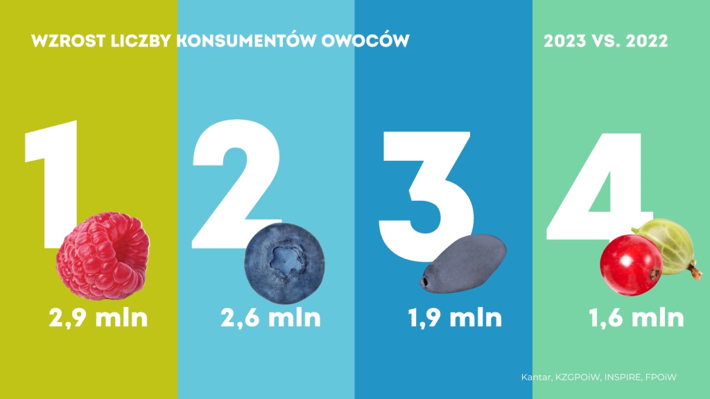 KANTAR_Wzrosty_w_lipcu_2023__3_.jpg