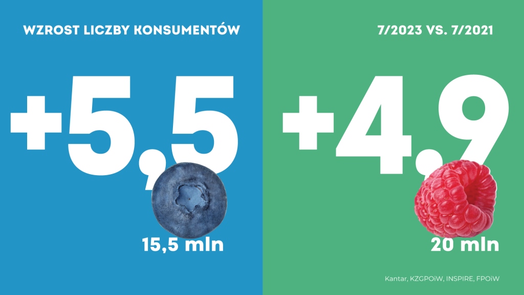 KANTAR_Wzrosty_w_lipcu_2023__5_.jpg