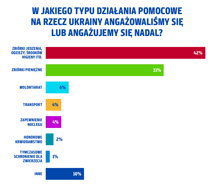 pomoc_na_rzecz_Ukrainy.jpg