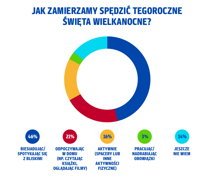 sp__dzanie_s__wi__t_wielkanocnych.jpg