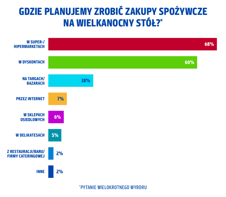 zakupy_na_wielkanocny_sto____.jpg