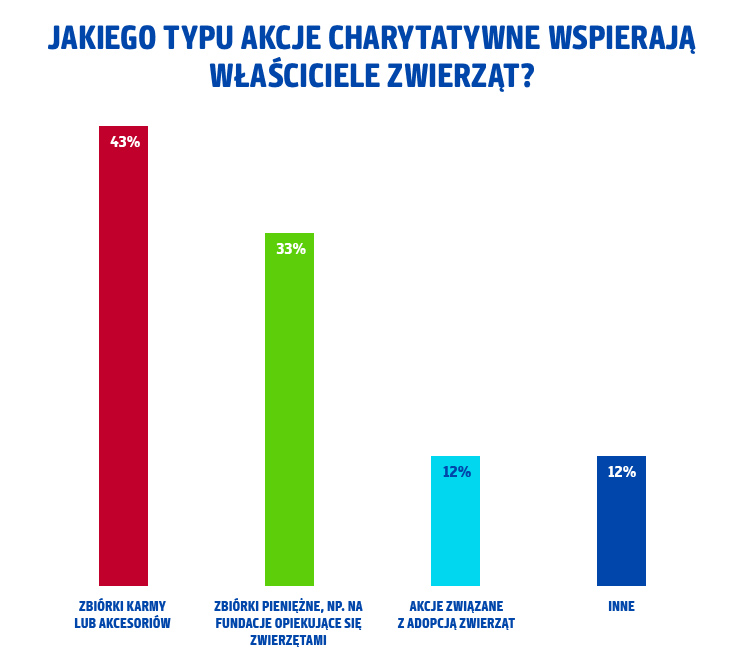 akcje_charytatywne.jpg