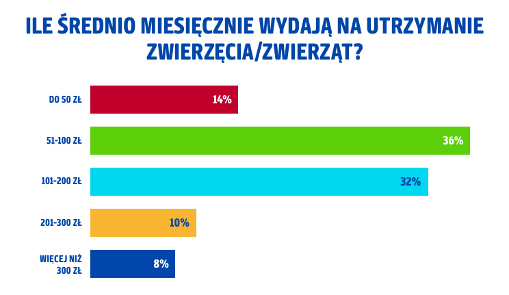 wydatki_na_utrzymanie.jpg