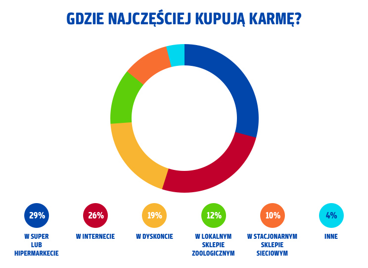 zakup_karmy.jpg