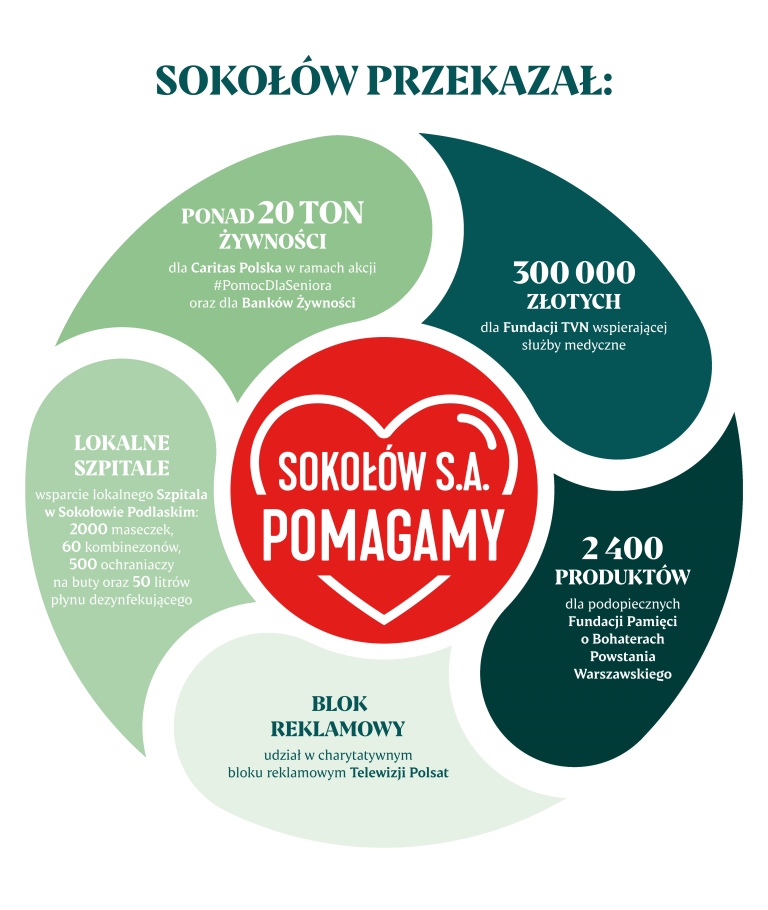 Sokolow_Pomagamy_infografika.jpg