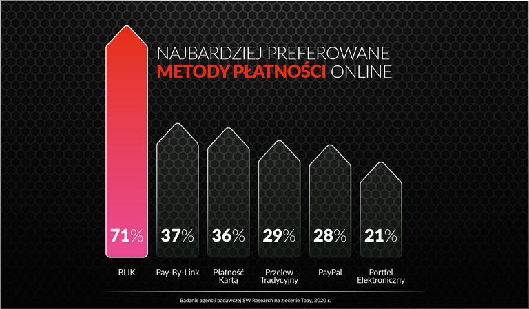 BLIK_INFOGRAFIKI_CIEMNE_TLO_8s.jpg