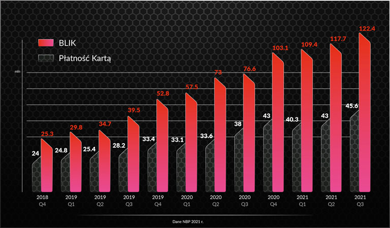 BLIK_INFOGRAFIKI_CIEMNE_TLO_9s.jpg
