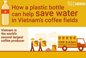 Rainy days and milk cans: Saving water in Vietnam’s coffee fields